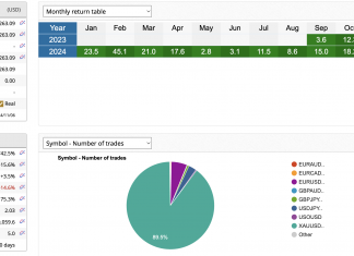 EA GOLDSCALPER BRILLIANT SCALPING IN AUGUST