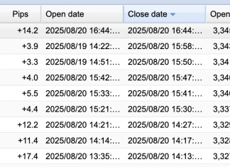 EA GOLDSCALPER AUGUST CRUISES HIGHER TO +26%: POWERFUL SCALPING EVERY DAY