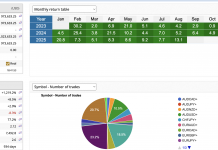 HFT_FIX LIVE ACCOUNT AUGUST RETURNS = +13.1% TOTAL RETURNS = +1219% ACCOUNT SIZE = 973K USD