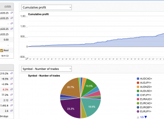 EA GOLDSCALPER AUGUST BRILLIANT SCALPING HIGHLIGHTS = +28.5%