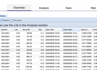 EA GOLDSCALPER AUGUST RETURNS SMASH THROUGH +30% FOR THE MONTH. AMAZING TRADING RECORD