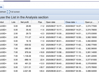 EA GOLDSCALPER AUGUST RETURNS STABLE ABOVE +31.5% : INCREDIBLE PROFITABILITY