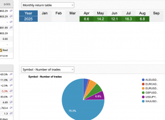 HFT_ECX Trading Performance Update