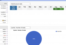 Final Chance: GoldScalper EA Price Increase Imminent