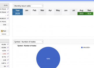 Final Chance: GoldScalper EA Price Increase Imminent