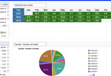 HFT-FIX Performance Snapshot: From $100k to $1,000,000 in 3 Years – Precision Engineered for Consistent Alpha