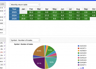 HFT-FIX Performance Snapshot: From $100k to $1,000,000 in 3 Years – Precision Engineered for Consistent Alpha