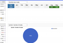 Performance Analysis of GoldScalper EA = Sept returns