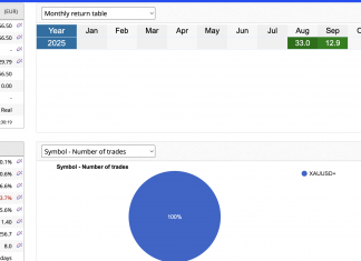 Performance Analysis of GoldScalper EA = Sept returns