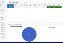 GOLDSCALPER SEPTEMBER CLOSES WITH +32% RETURN. OCTOBER COMMENCES WITH +4.% ALREADY
