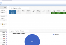 BREAKING: GoldScalper Returns Surge Past +10% This Month!