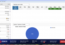 GOLDSCALPER RIPS HIGHER IN OCTOBER AS 15% RETURNS ADDED