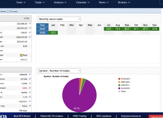 NEDEX EA Arbitrage System Achieves +12% Return in January, Surpassing $254k Live Screenshot 2026 01 14 at 8.22.26 AM