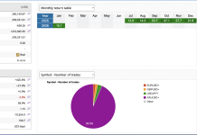 NEDEX Arbitrage EA Smashes 15% Barrier in January, Fueling Account Surge Past $260k Screenshot 2026 01 19 at 1.46.34 AM