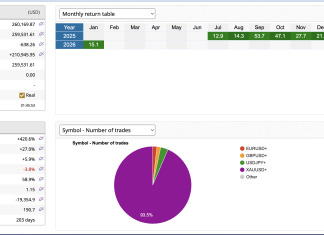 NEDEX Arbitrage EA Smashes 15% Barrier in January, Fueling Account Surge Past $260k Screenshot 2026 01 19 at 1.46.34 AM