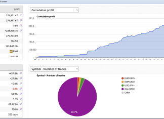 NEDEX Achieves Fifth Straight Month of 20%+ Returns, Surpassing 23% in January Screenshot 2026 01 21 at 5.05.43 AM