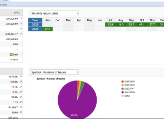 NEDEX Achieves Record 27% January Return as Arbitrage Strategy Delivers Continued Growth; BOJ Policy Shift Fuels Opportunity Screenshot 2026 01 22 at 1.13.12 AM