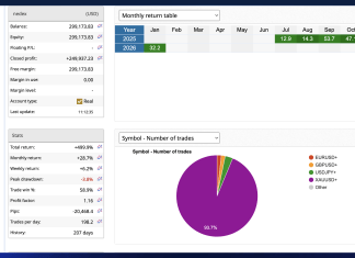 NEDEX EA Hits 30% Return as $5,000 Gold Ignites Arbitrage Opportunities Screenshot 2026 01 23 at 11.21.56 AM