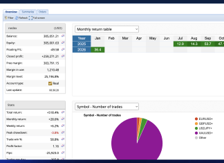 NEDEX EA Smashes January Target: 36% Return as Gold Surges Past $5,200 Screenshot 2026 01 28 at 6.36.46 AM