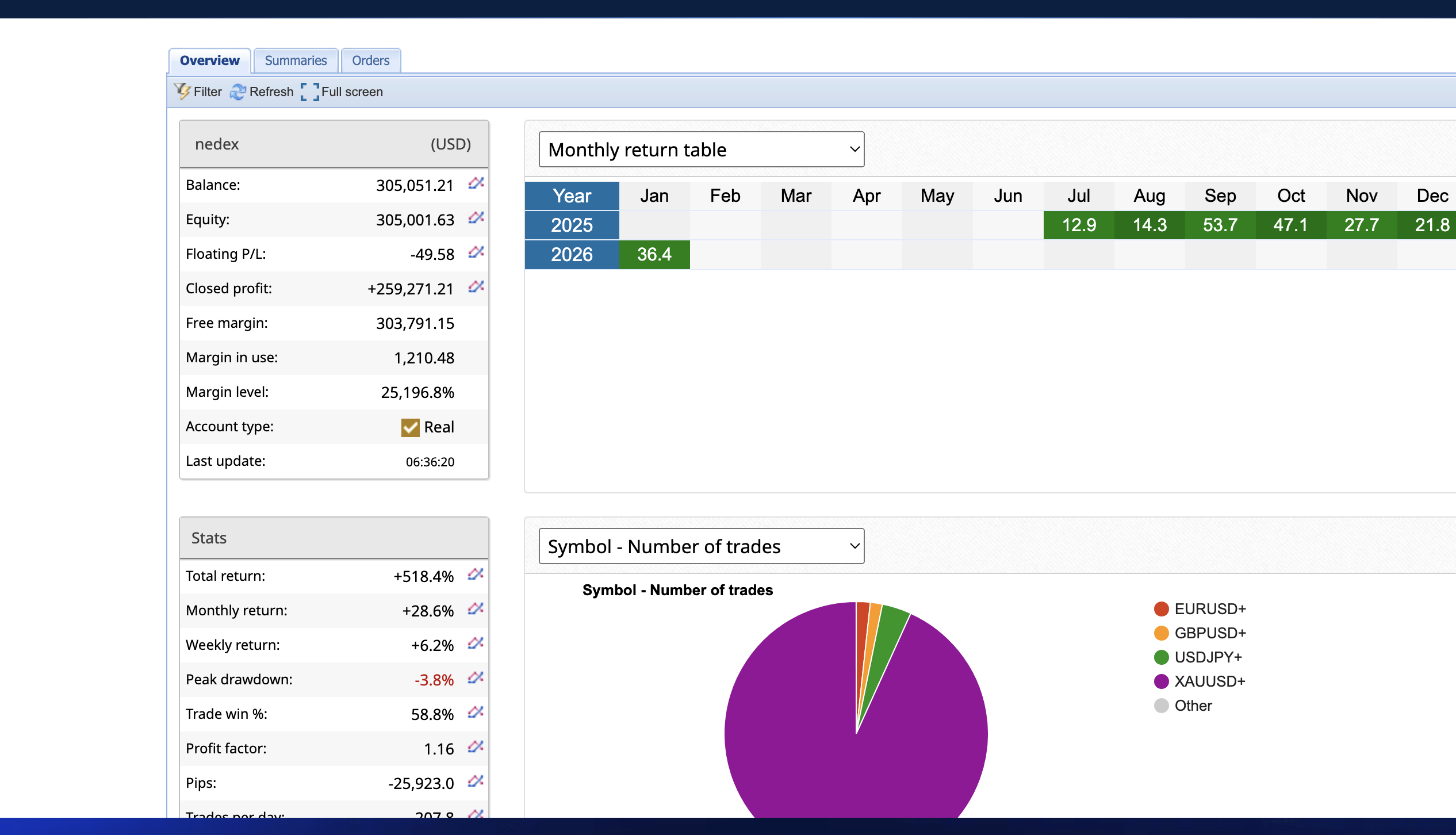 Screenshot 2026 01 28 at 6.36.46 AM