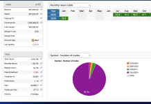 NEDEX EA Achieves 35% January Return, Account Surpasses $307k. Screenshot 2026 01 31 at 12.13.49 PM