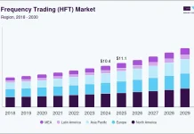 Nedex: Capturing the $18.9B High-Frequency Trading Market GOLD 2023