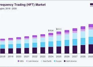 Nedex: Capturing the $18.9B High-Frequency Trading Market GOLD 2023