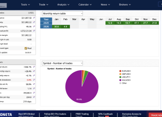 Nedex system Live account: February cruises higher to +4.9% Screenshot 2026 02 05 at 4.04.16 AM