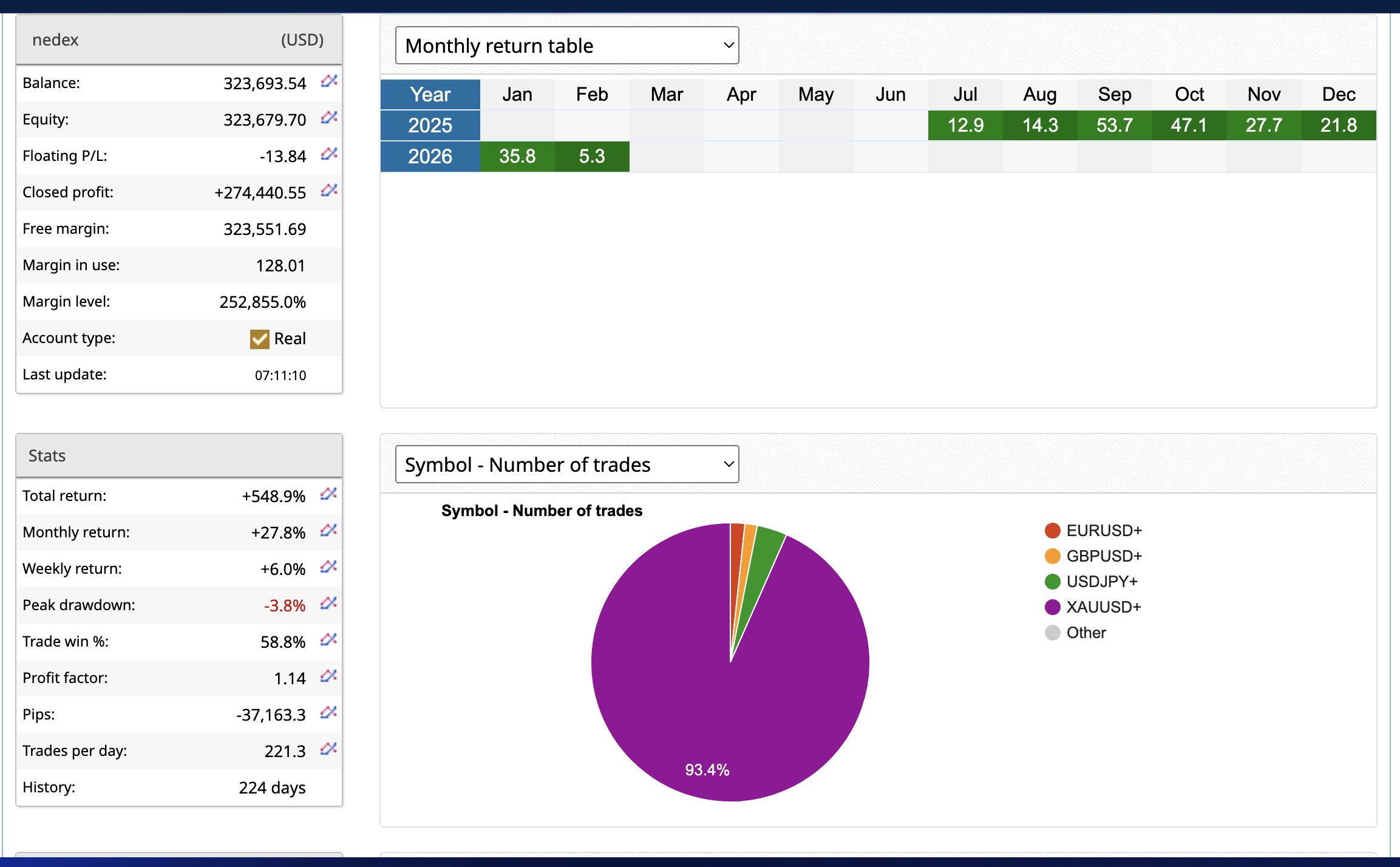 Screenshot 2026 02 09 at 7.14.37 AM