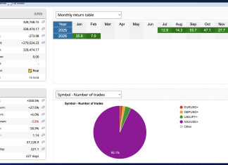The Only Live-Account Arbitrage System Running 300K+ Accounts Screenshot 2026 02 12 at 3.20.49 PM