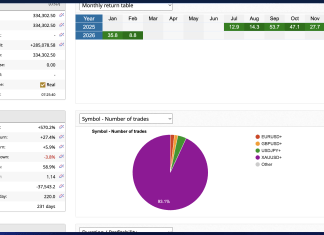 Nedex: February 8.8% — $334K Screenshot 2026 02 16 at 7.27.30 AM