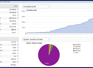 February performance for NEDEX: Crosses key barrier Screenshot 2026 02 25 at 6.31.02 AM