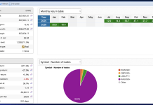 NEDEX Delivers 16.4% in February on Powerful Gold Arbitrage Gains Screenshot 2026 02 26 at 5.31.22 PM