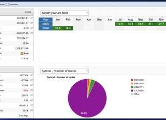 NEDEX Delivers 16.4% in February on Powerful Gold Arbitrage Gains Screenshot 2026 02 26 at 5.31.22 PM