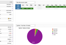 NEDEX MARCH RETURNS RISING. SOLID GAINS AS ARBITRAGE RISES EVEN WITH WAR Screenshot 2026 03 11 at 5.36.08 AM