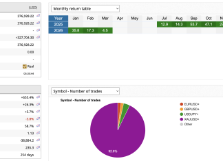 NEDEX MARCH RETURNS RISING. SOLID GAINS AS ARBITRAGE RISES EVEN WITH WAR Screenshot 2026 03 11 at 5.36.08 AM