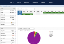 NEDEX Posts 22% March Return, Account Reaches $442K Screenshot 2026 03 26 at 4.07.57 AM