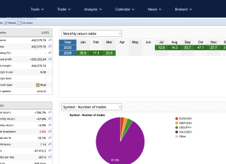 NEDEX Posts 22% March Return, Account Reaches $442K Screenshot 2026 03 26 at 4.07.57 AM