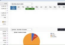 CREST April returns +7.7% Screenshot 2026 04 09 at 2.34.40 PM