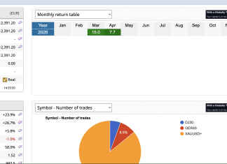 CREST April returns +7.7% Screenshot 2026 04 09 at 2.34.40 PM