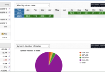 NEDEX live account hits $463,000: Sustained profits Screenshot 2026 04 13 at 5.06.00 PM