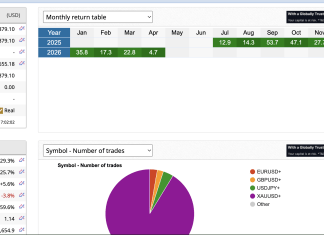 NEDEX live account hits $463,000: Sustained profits Screenshot 2026 04 13 at 5.06.00 PM