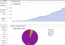 NEDEX chugs along with sustained gains into april 2026 Screenshot 2026 04 17 at 8.56.50 AM