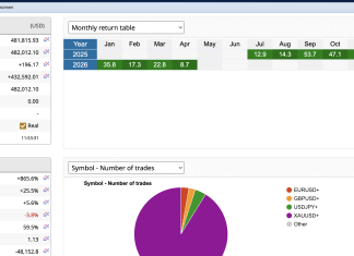 NedeX April 2026 Investor Report: Steady Live Performance, 8.7% MTD Return Screenshot 2026 04 20 at 11.56.33 AM.png