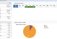 CREST EA has pushed higher as DD <5% and May returns +16% Screenshot 2026 05 19 at 12.04.54 PM
