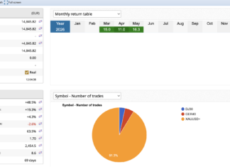 CREST EA has pushed higher as DD <5% and May returns +16% Screenshot 2026 05 19 at 12.04.54 PM