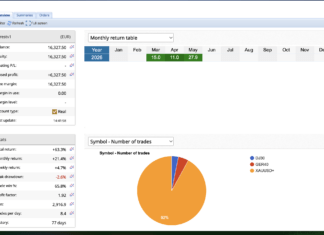 CREST the Trailing stop system returns incredible rise as +27% in May. Have you connected your MT4/MT5 Screenshot 2026 05 27 at 2.45.27 PM