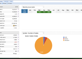 CREST Live Return Reaches +65.4% as May Climbs to +29.5% CREST live return update May 29