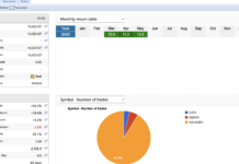 CREST Hits +44.2% Live: Burst Velocity, Fast Trailing, Trend Hugging Crest may 2026 burst velocity trend hugging 44 2.png