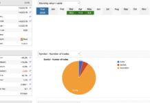 CREST Trading System Now +40.2% As May Return Reaches +9.8% Crest may 2026 monthly return table 9 8.png
